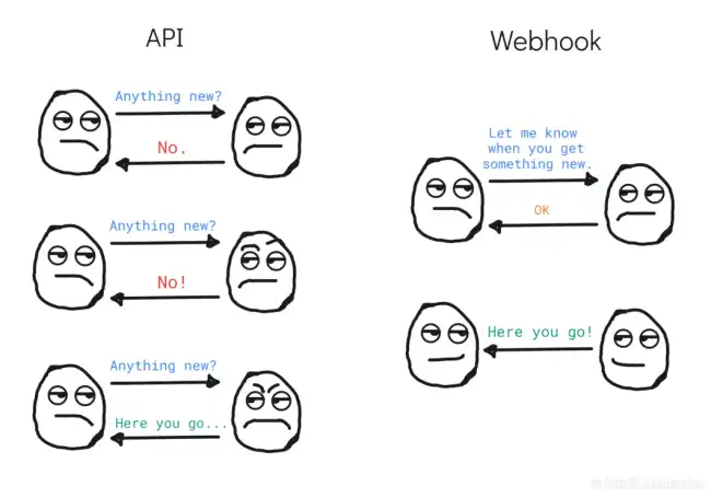 Webhook